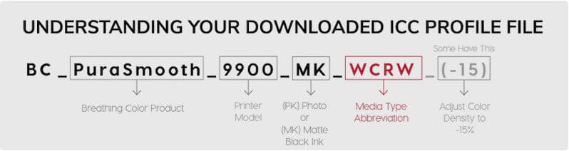 Understanding your downloaded icc profile file