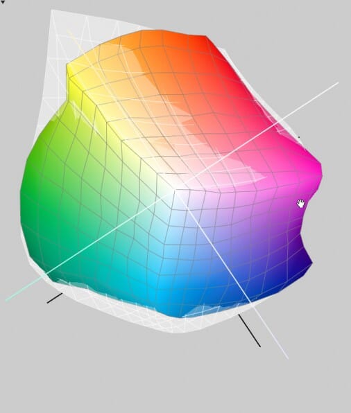 A New Way to Create Icc Profiles Using a Flatbed Scanner